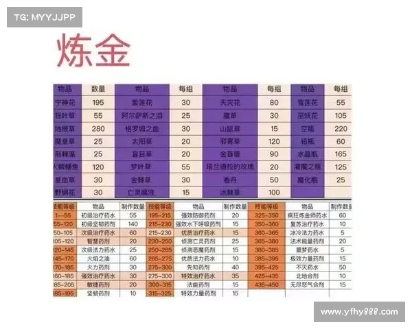 魔兽80版本炼金赚钱攻略 魔兽80版本炼金赚钱攻略