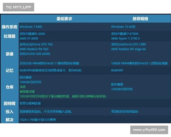 魔兽世界升级电脑配置攻略 魔兽世界升级电脑配置攻略